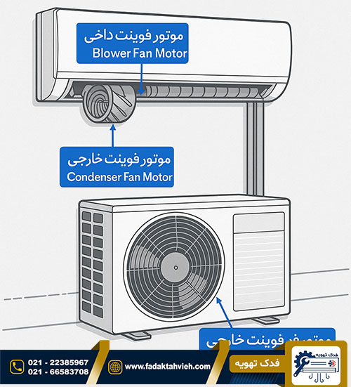 موتور فن کولر گازی